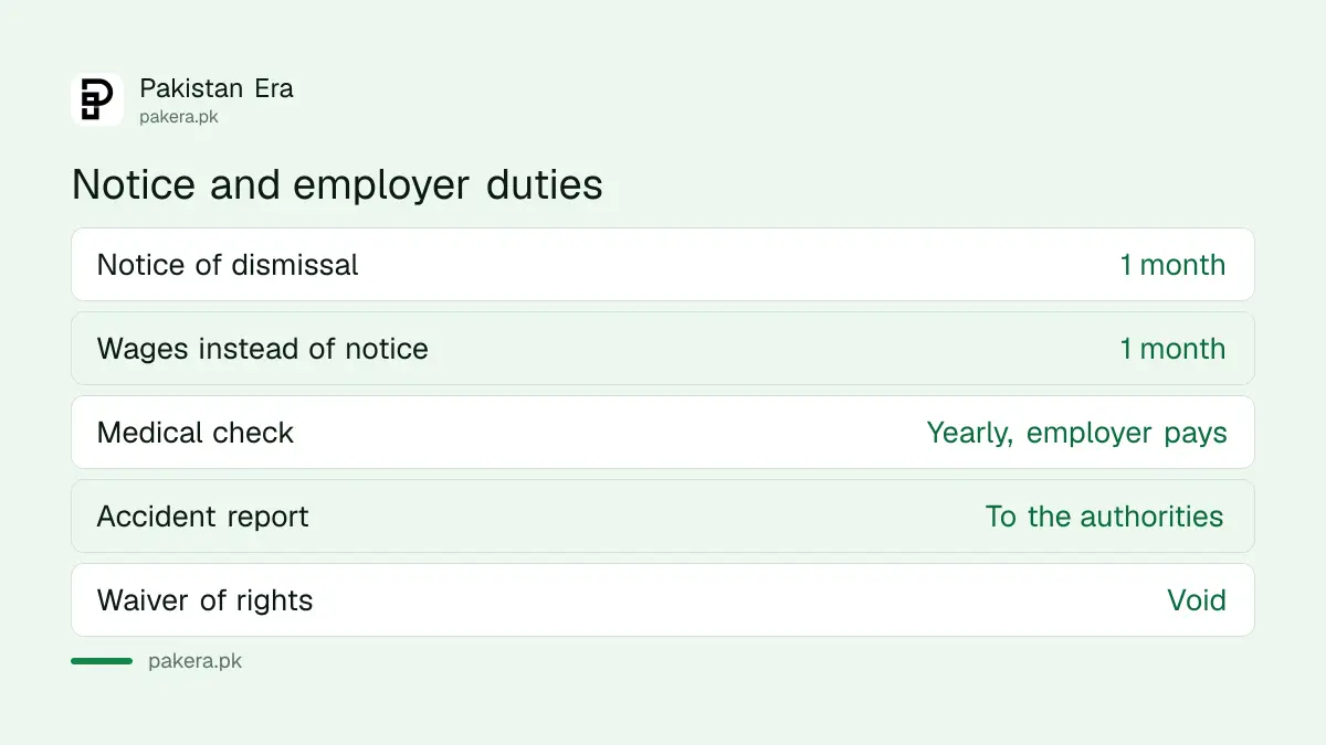 Notice, accommodation and medical duties of Islamabad employers of domestic workers