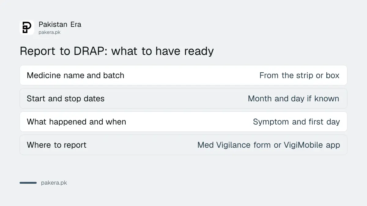 What to have ready when you report a medicine reaction to DRAP in Pakistan