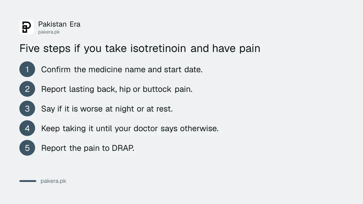 Five steps for isotretinoin users with lasting back or hip pain in Pakistan