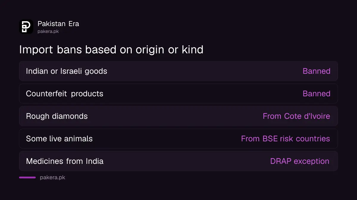Import bans by origin: goods of Indian or Israeli origin, counterfeit goods, rough diamonds