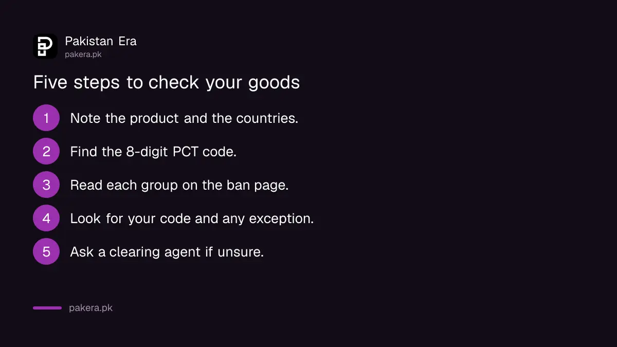 Five steps to check whether goods are banned for import into Pakistan