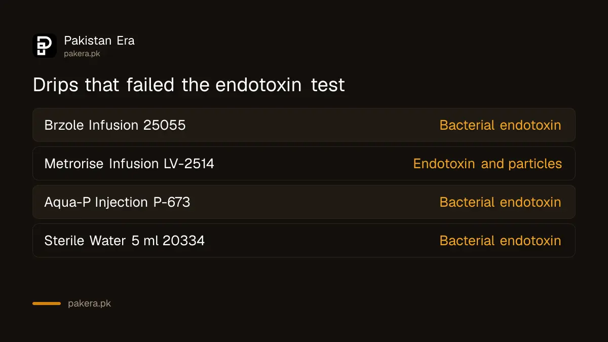 Drip and injection batches that failed lab tests in DRAP recall alerts 22 and 35