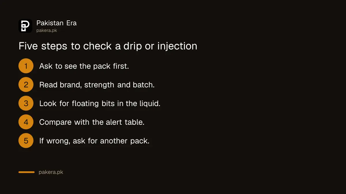 Five steps to check a drip bottle or injection before it is used