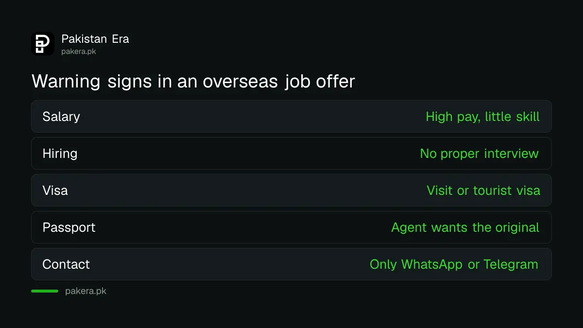 Warning signs of a fake overseas job offer that leads to a scam compound in Southeast Asia