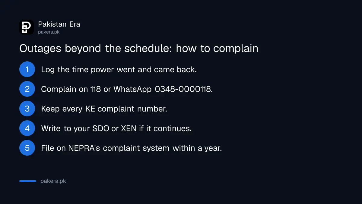 Steps to complain when K-Electric outages exceed the load shedding schedule, from 118 to NEPRA