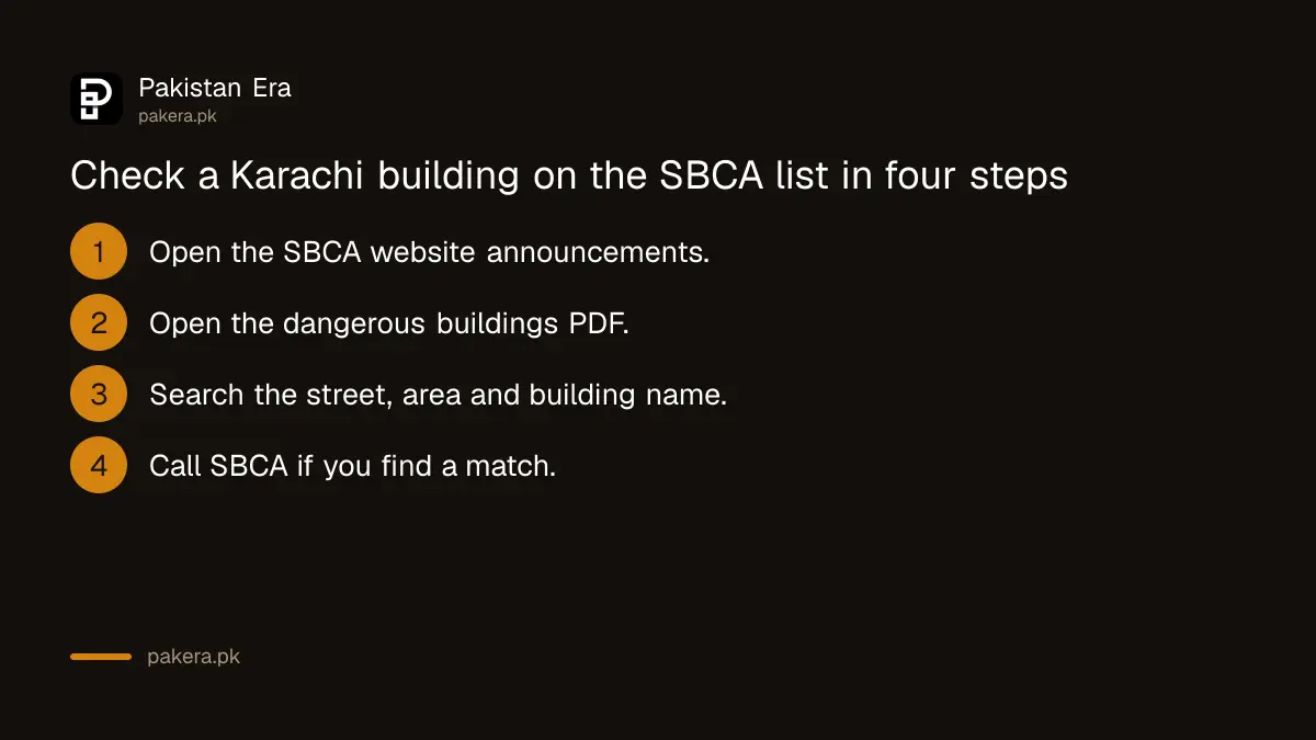 Four steps to check whether a Karachi building is on the SBCA dangerous list