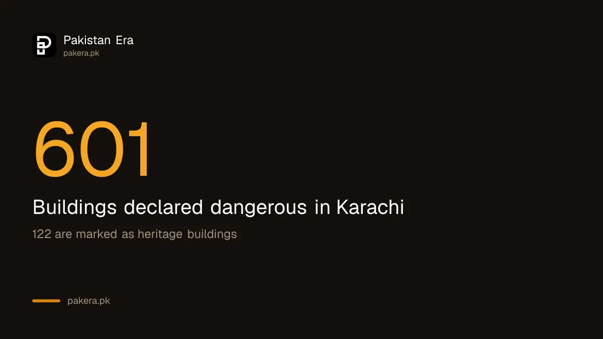 SBCA total of 601 dangerous buildings declared in Karachi