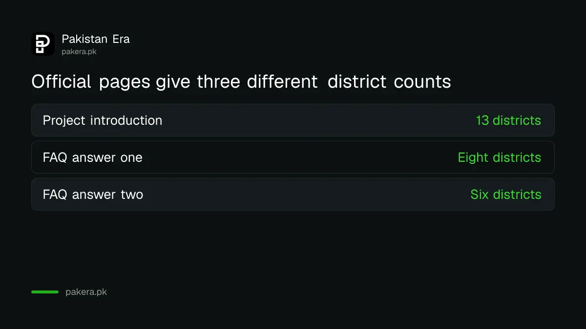 Khud Mukhtar district counts differ across official pages: 13, eight and six
