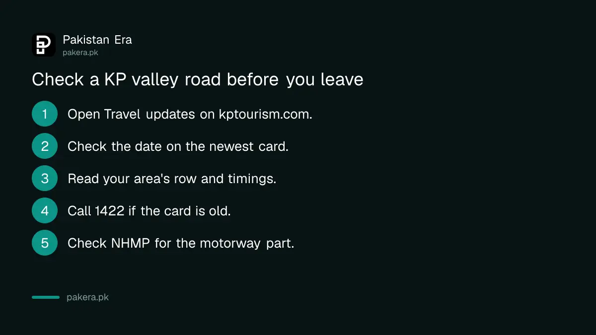 Four steps to check KP road status for Naran, Swat or Chitral before travelling