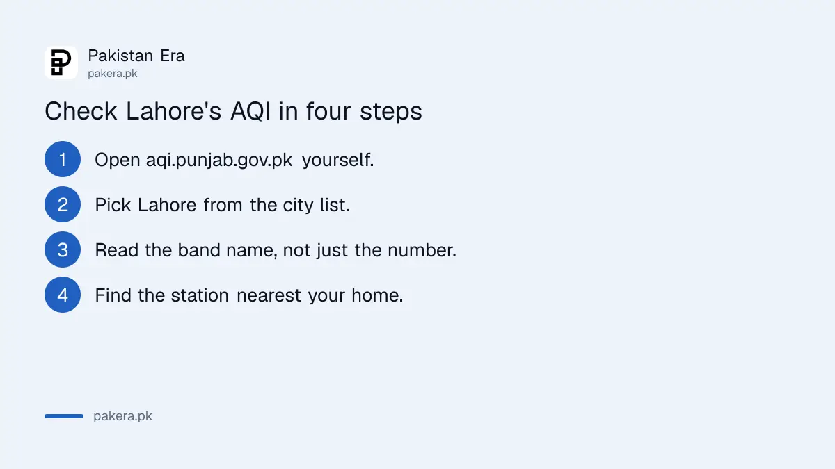 Four steps to check Lahore's air quality on aqi.punjab.gov.pk