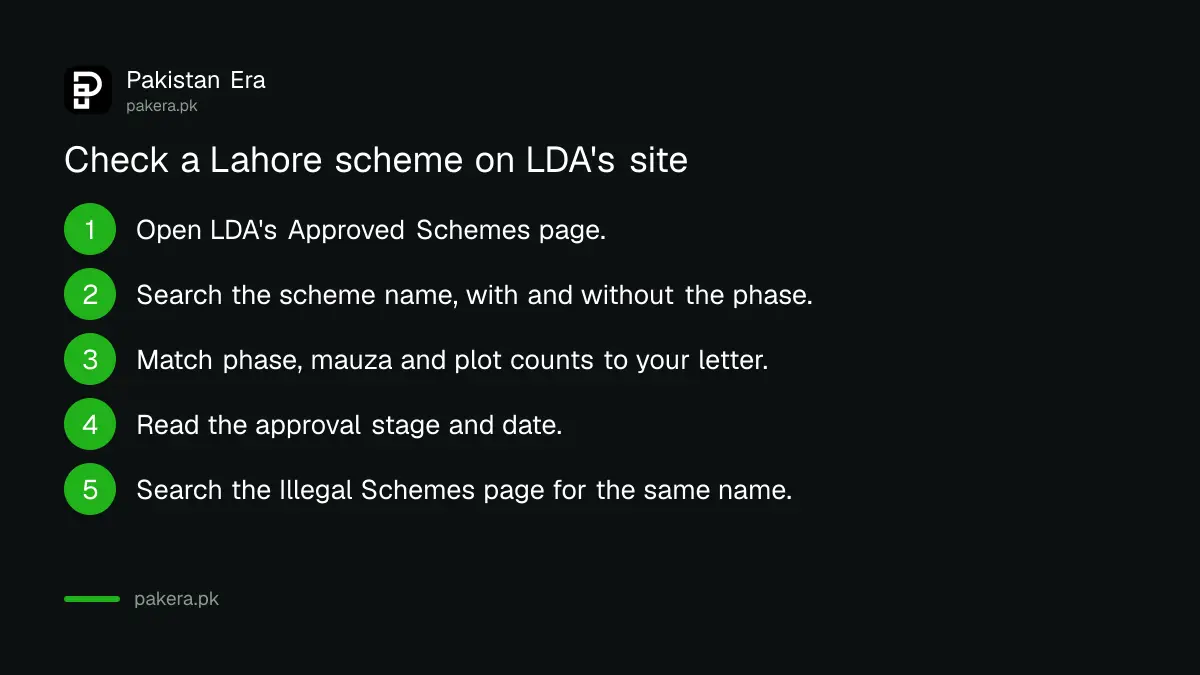 Five steps to check a Lahore housing scheme on the LDA approved and illegal lists