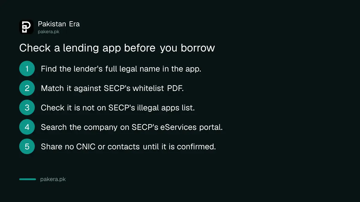 Checklist for verifying a lending app is SECP licensed before borrowing in Pakistan