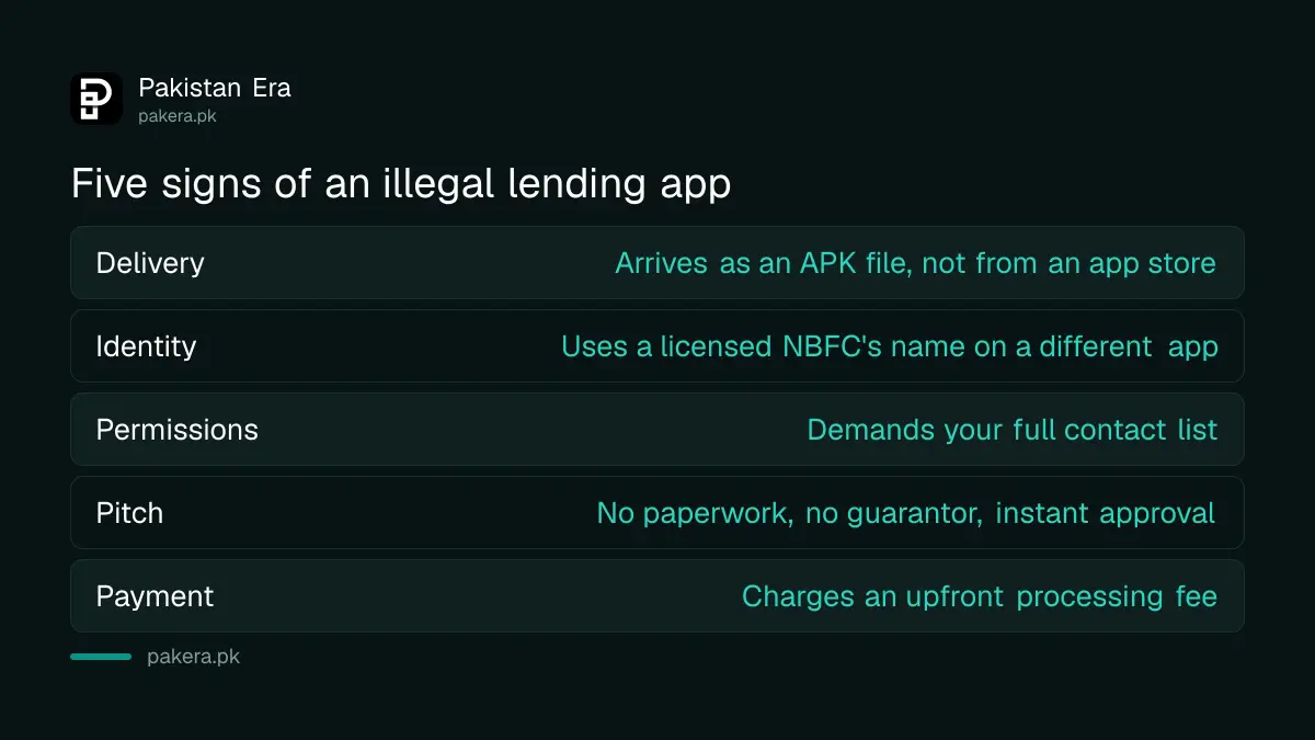 Five warning signs of an illegal lending app named in SECP crackdown notices