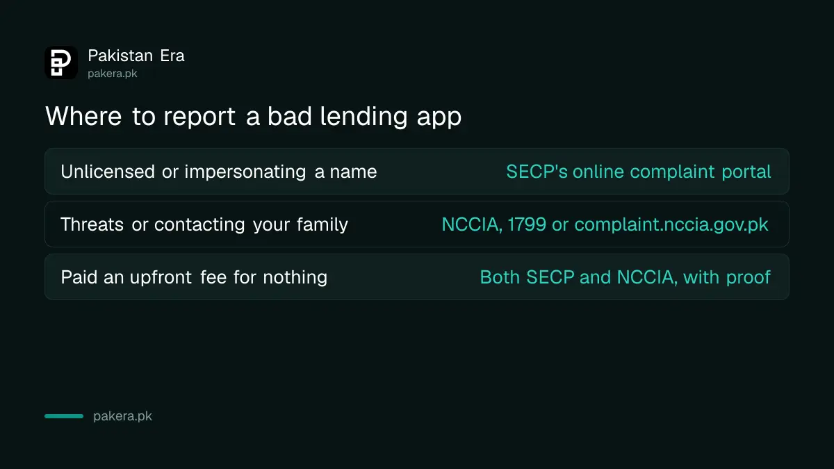 Where to report an unlicensed or harassing lending app in Pakistan, SECP and NCCIA