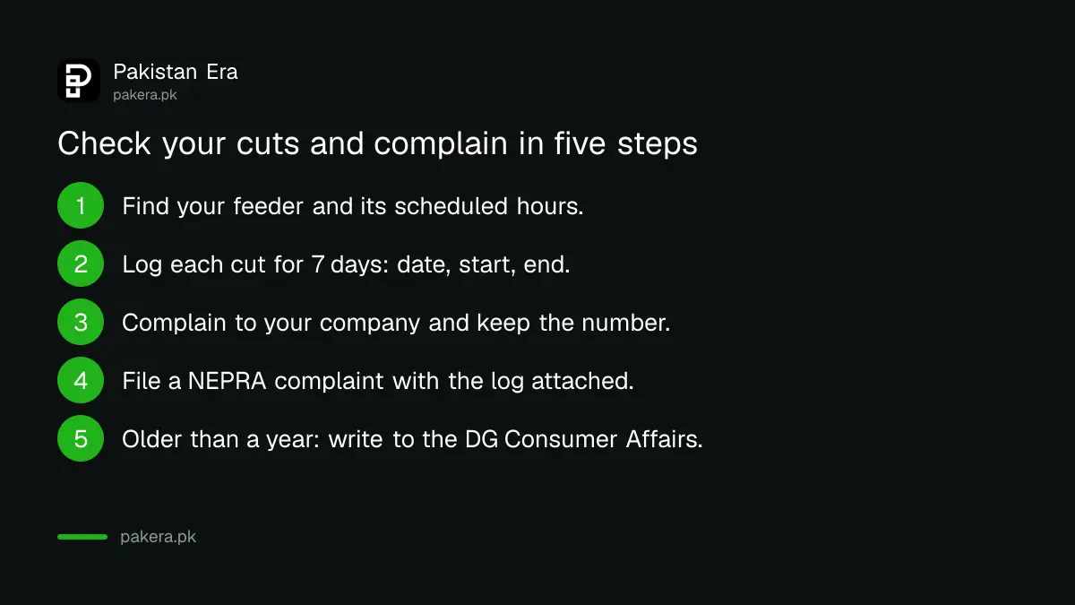 Five steps to log load shedding hours and complain to the company and then to NEPRA
