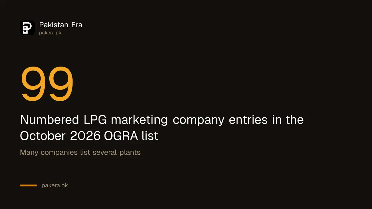 OGRA list of LPG marketing companies runs to 99 numbered entries