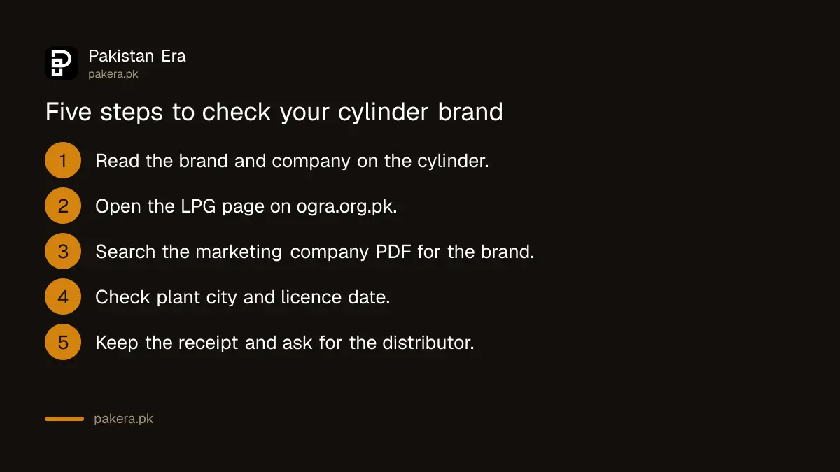 Five steps to check an LPG cylinder brand against the OGRA licence list