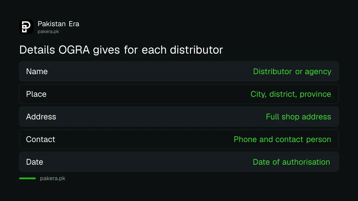 Details OGRA gives for each authorised LPG distributor