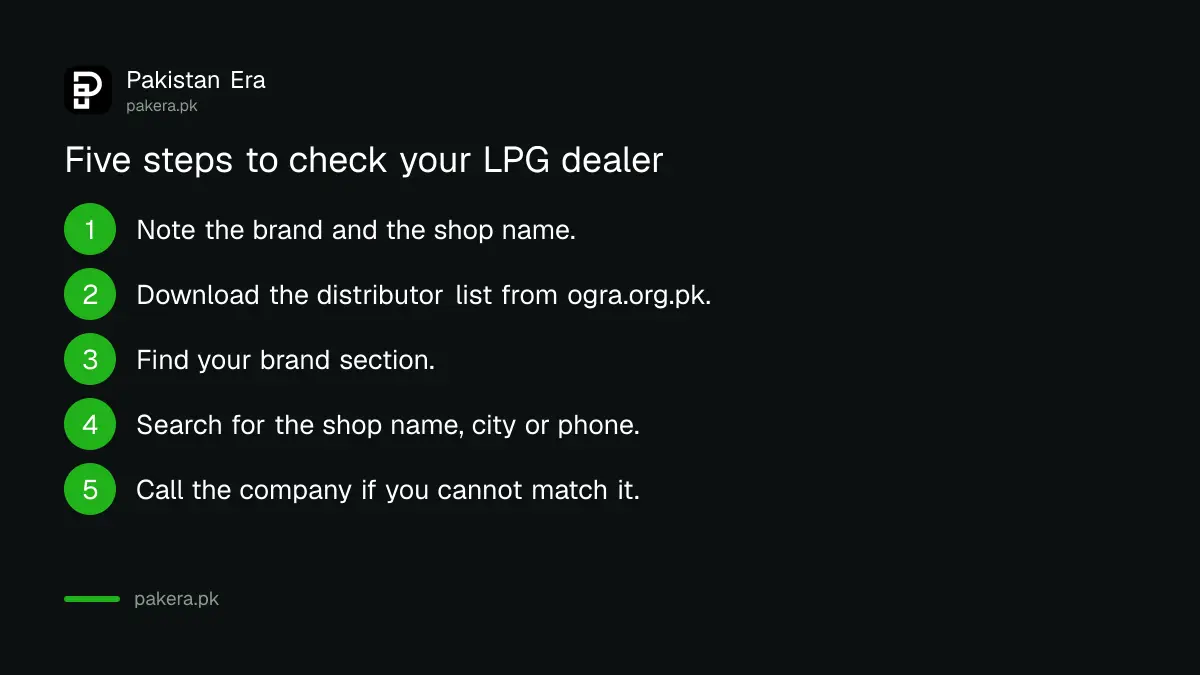 Five steps to check an LPG dealer against the OGRA distributor list