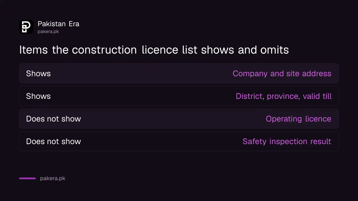 What the OGRA construction licence list shows and what it does not