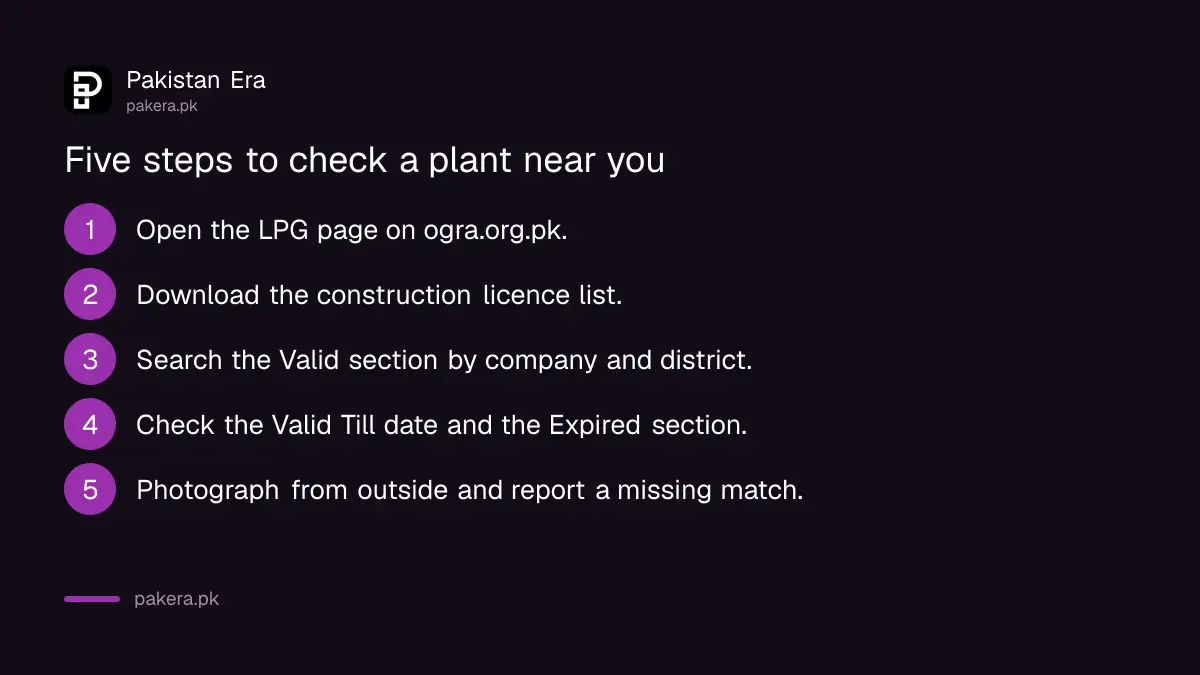 Five steps to check an LPG plant against the OGRA construction licence list