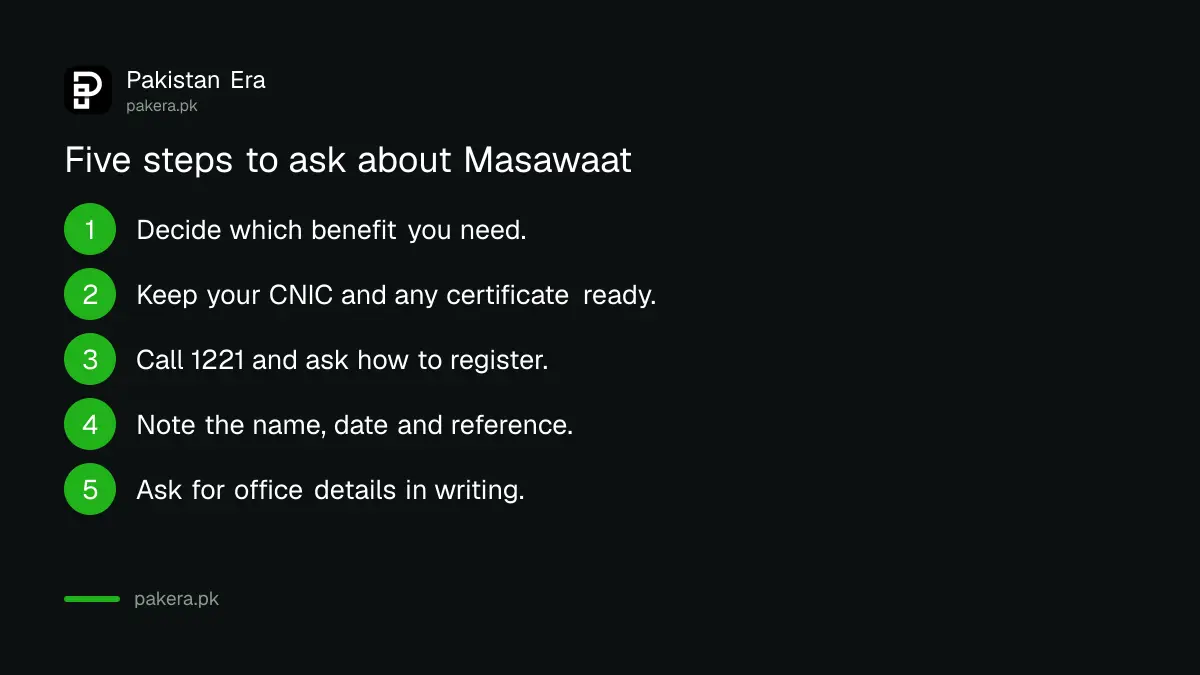Five steps to ask about Masawaat in Punjab through the 1221 helpline