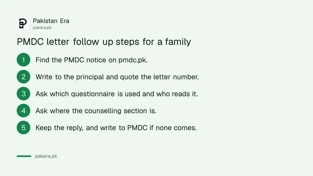 Steps to ask a medical college about PMDC mental health screening and counselling