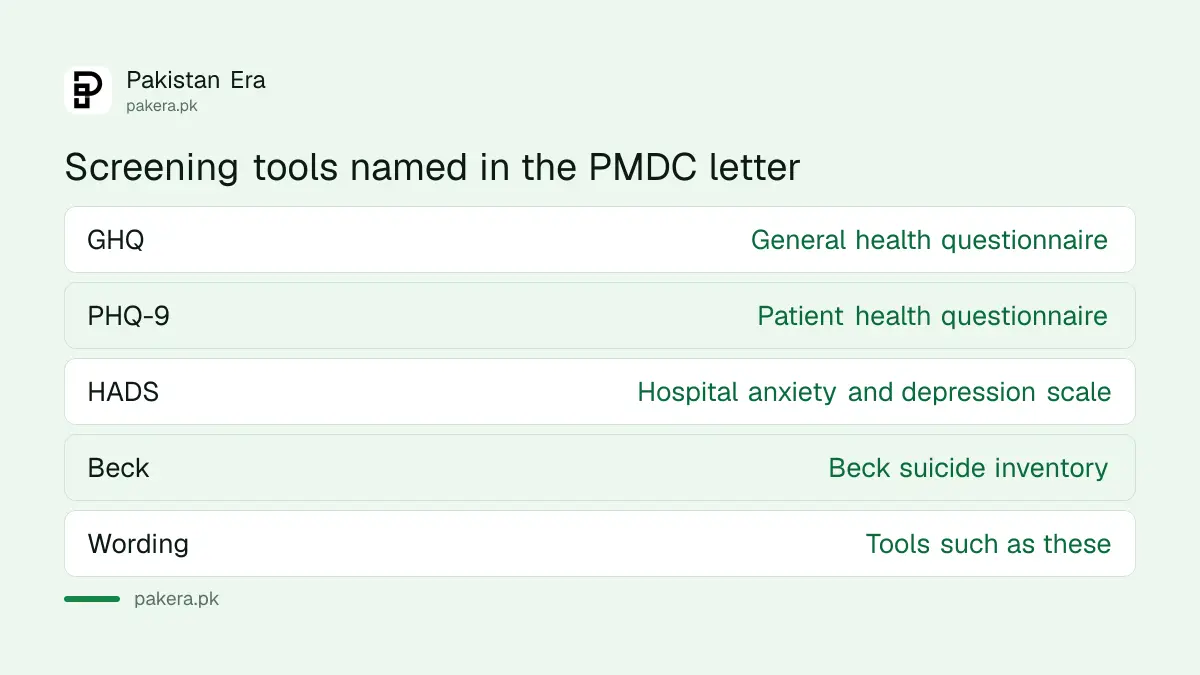Screening tools named by PMDC: GHQ, PHQ-9, Hospital Anxiety and Depression Scale and Beck Suicide Inventory