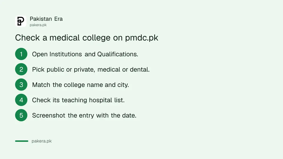 Steps to check a medical or dental college on PMDC's lists before admission