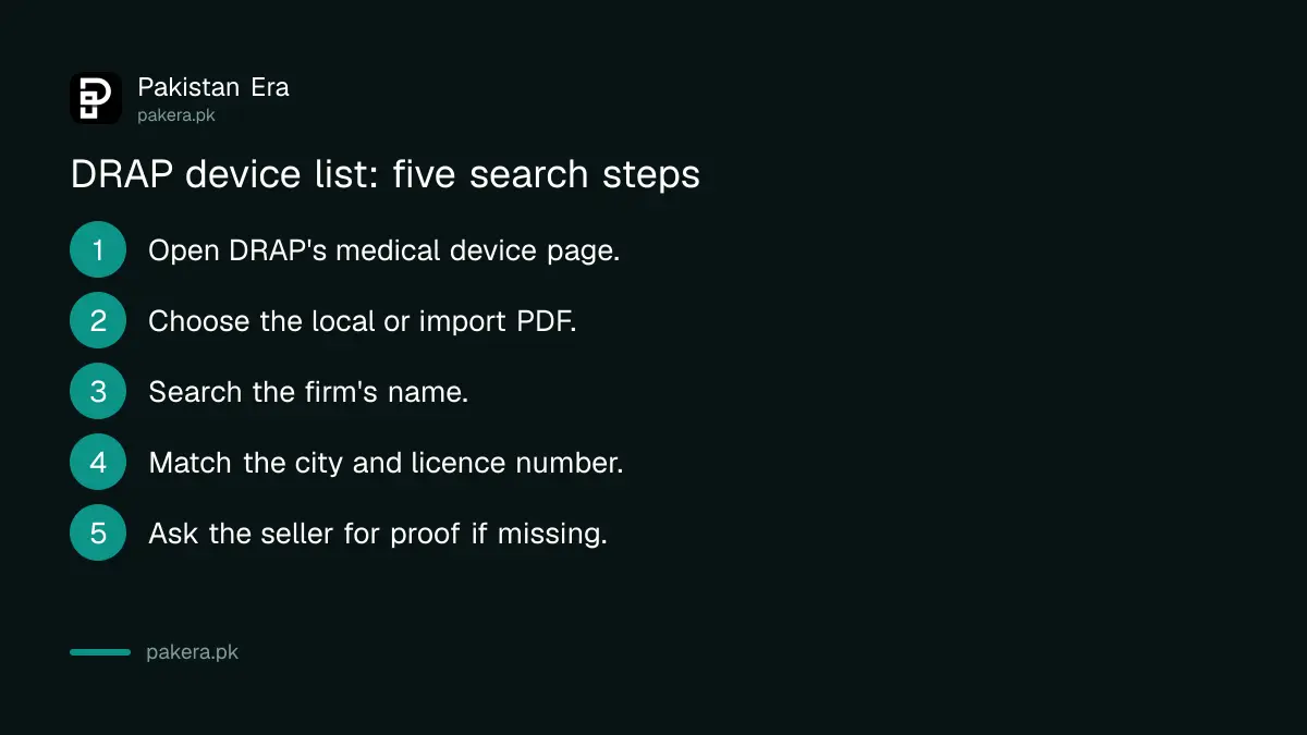 Five steps to search DRAP's medical device licence list