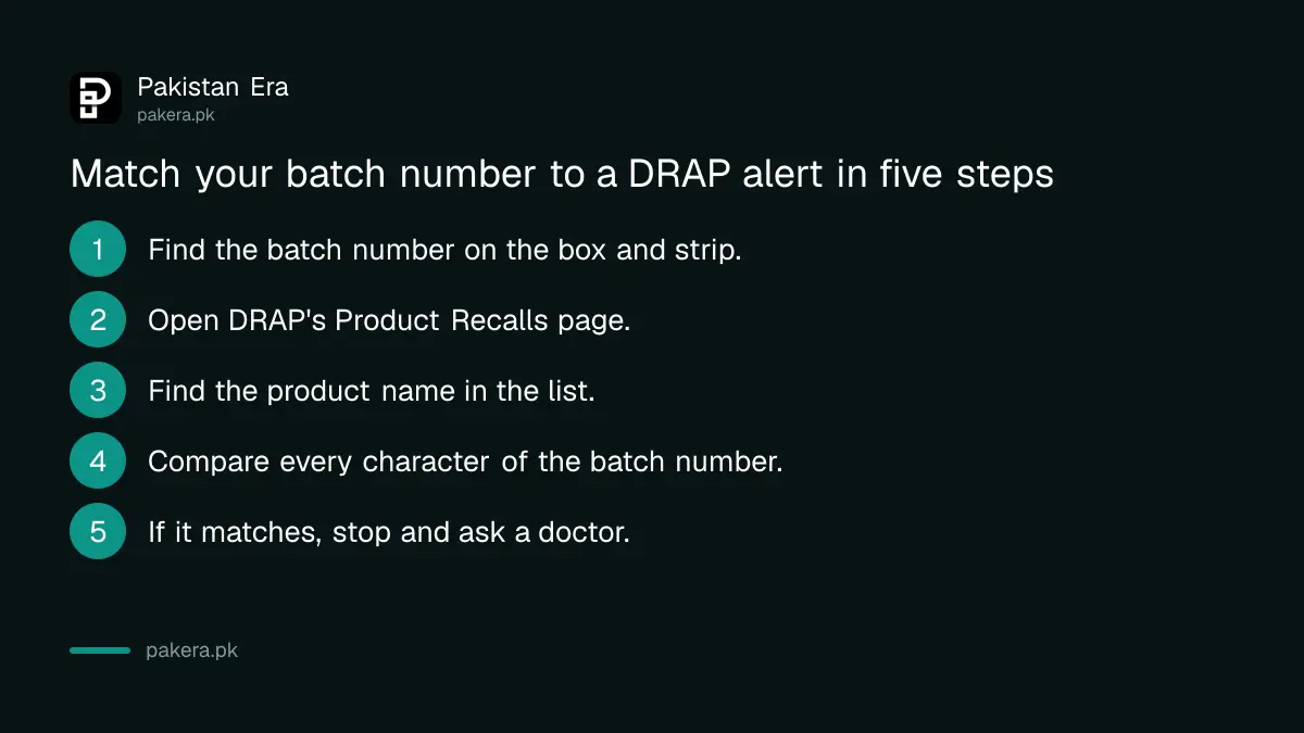 Steps to match the batch number on a medicine box with a DRAP recall alert
