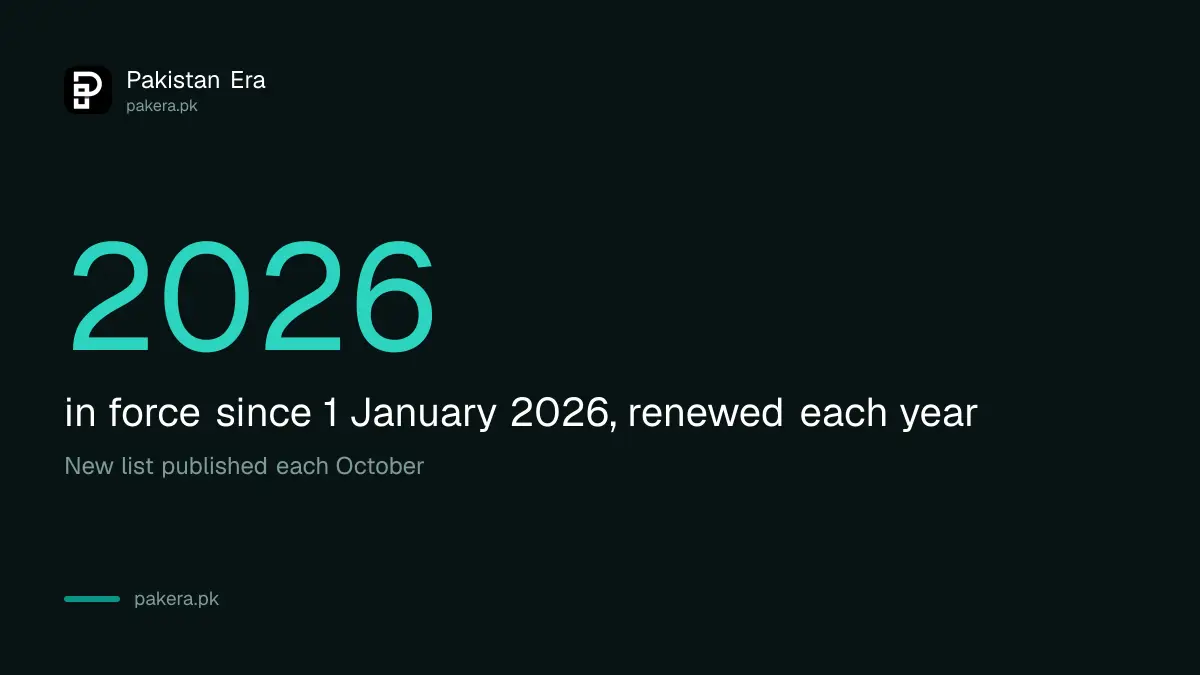 WADA Prohibited List 2026 in force from 1 January 2026, updated each October