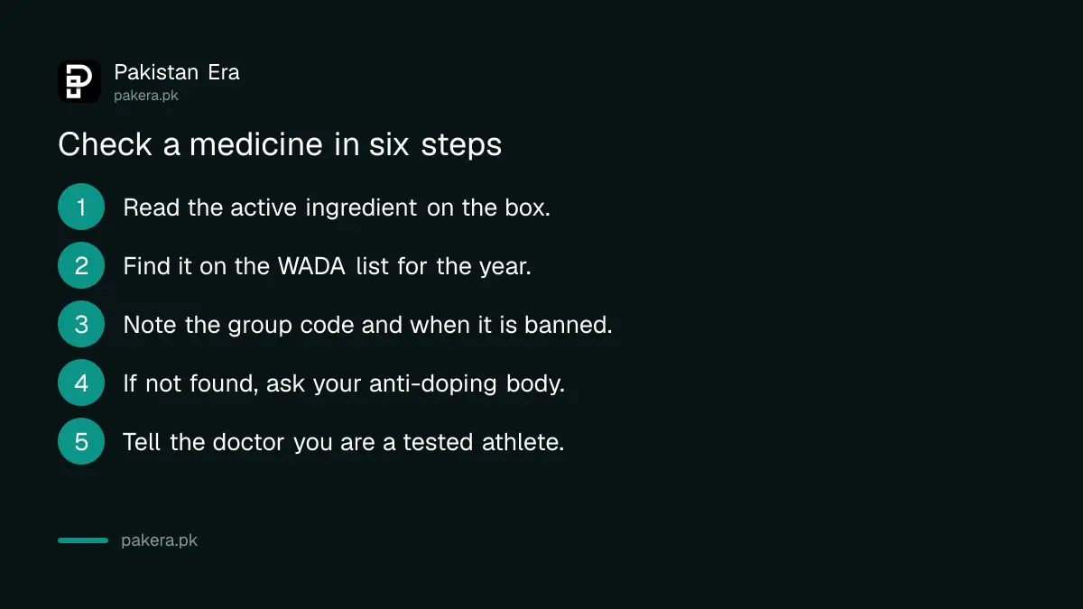 Six steps to check a medicine against the WADA Prohibited List before competing
