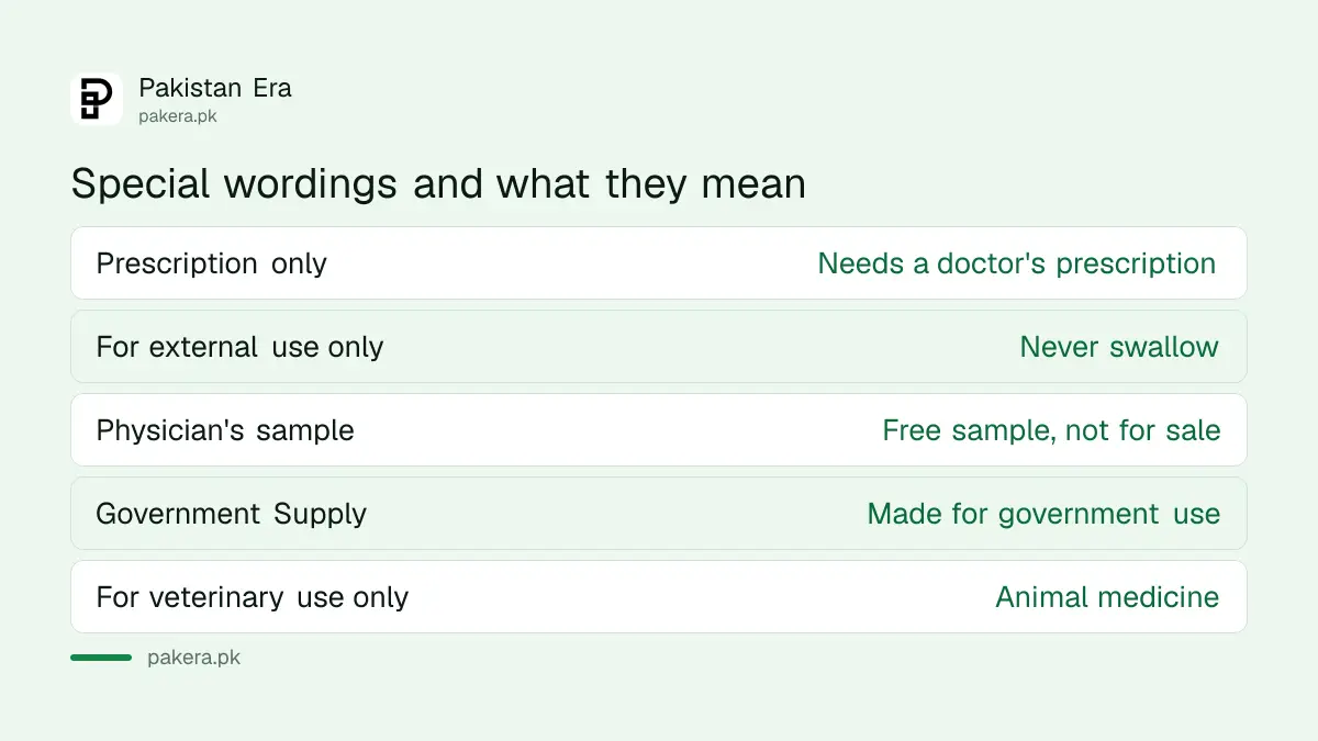 Special label wordings on medicine packs in Pakistan, from prescription only to government supply