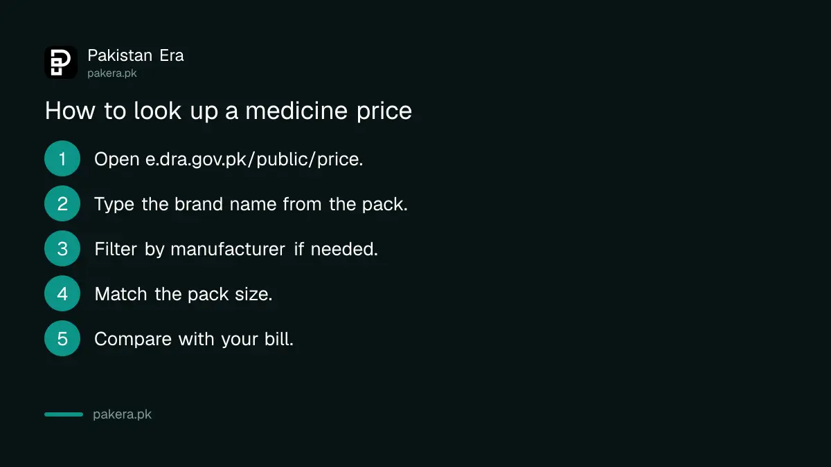 Six steps to look up a medicine price on the DRAP PharmaPrice Index