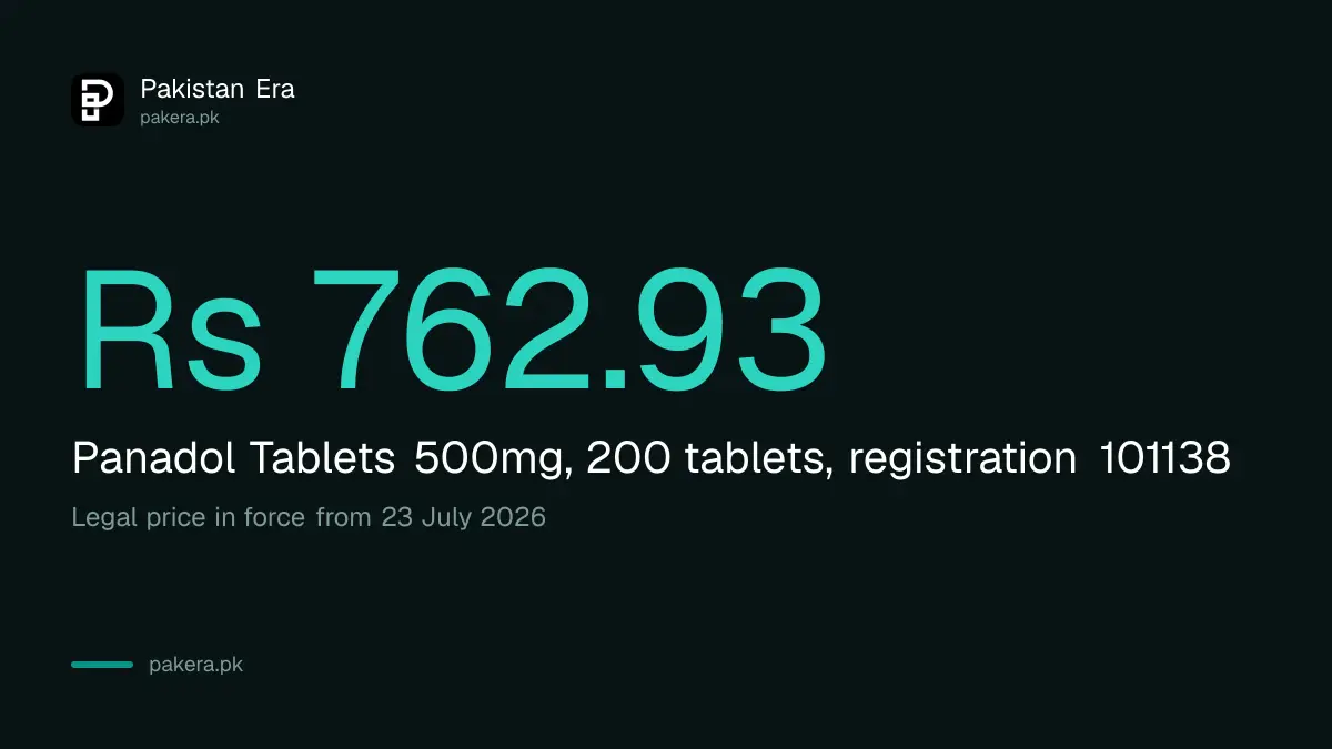Our DRAP check of Panadol Tablets 500mg on 1 October 2026: registration 101138 and price Rs 762.93 for 200 tablets