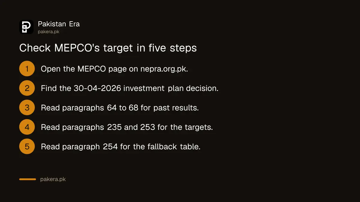 Five steps to check MEPCO's loss target on the NEPRA website