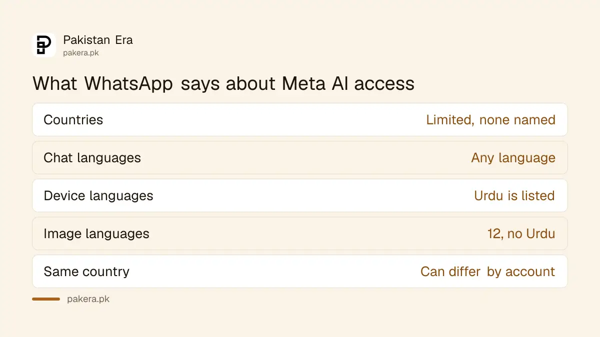 WhatsApp Meta AI availability: limited countries, not named, differs by account