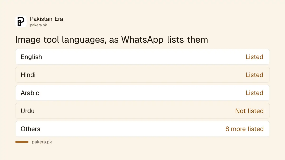 Meta AI on WhatsApp: Urdu on the device list, not on the image tool list