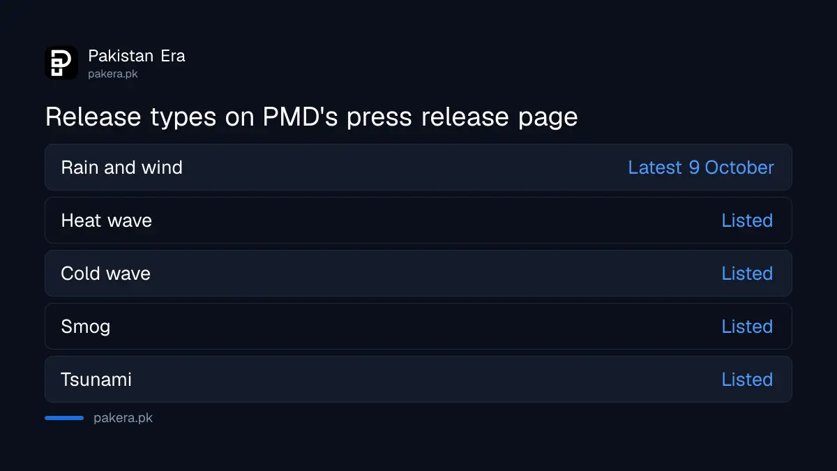 Release types on PMD press release page: rain and wind, heat wave, cold wave, smog and tsunami