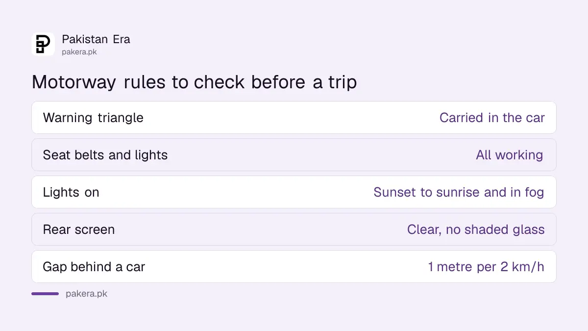 Pre-trip checks from the National Highways Safety Ordinance: triangle, belts, lights, mirror and tyres