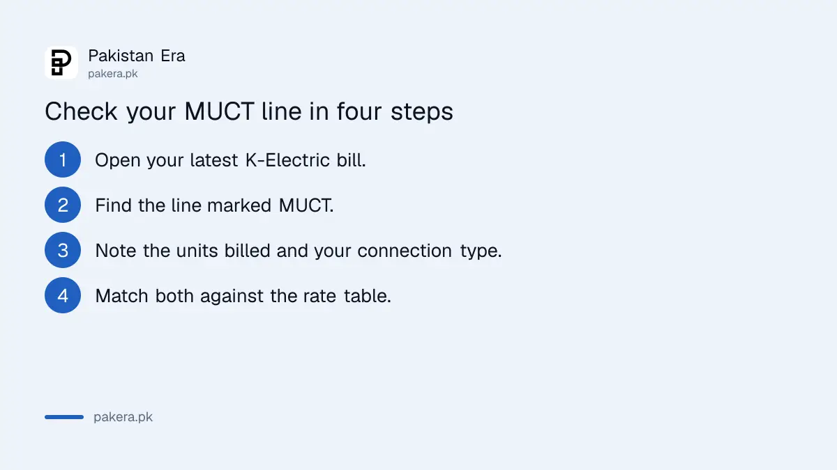 Four steps to check the MUCT line on a K-Electric bill in Karachi