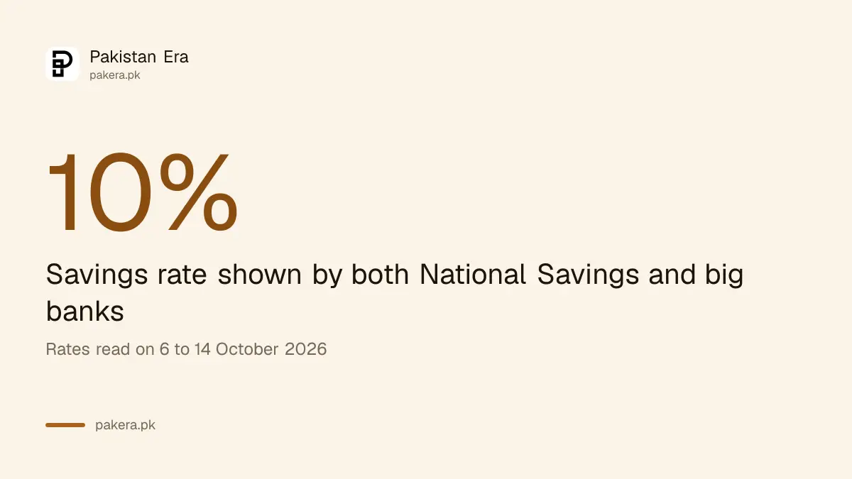 National Savings keeps a filer about Rs 85,000 on Rs 1 million