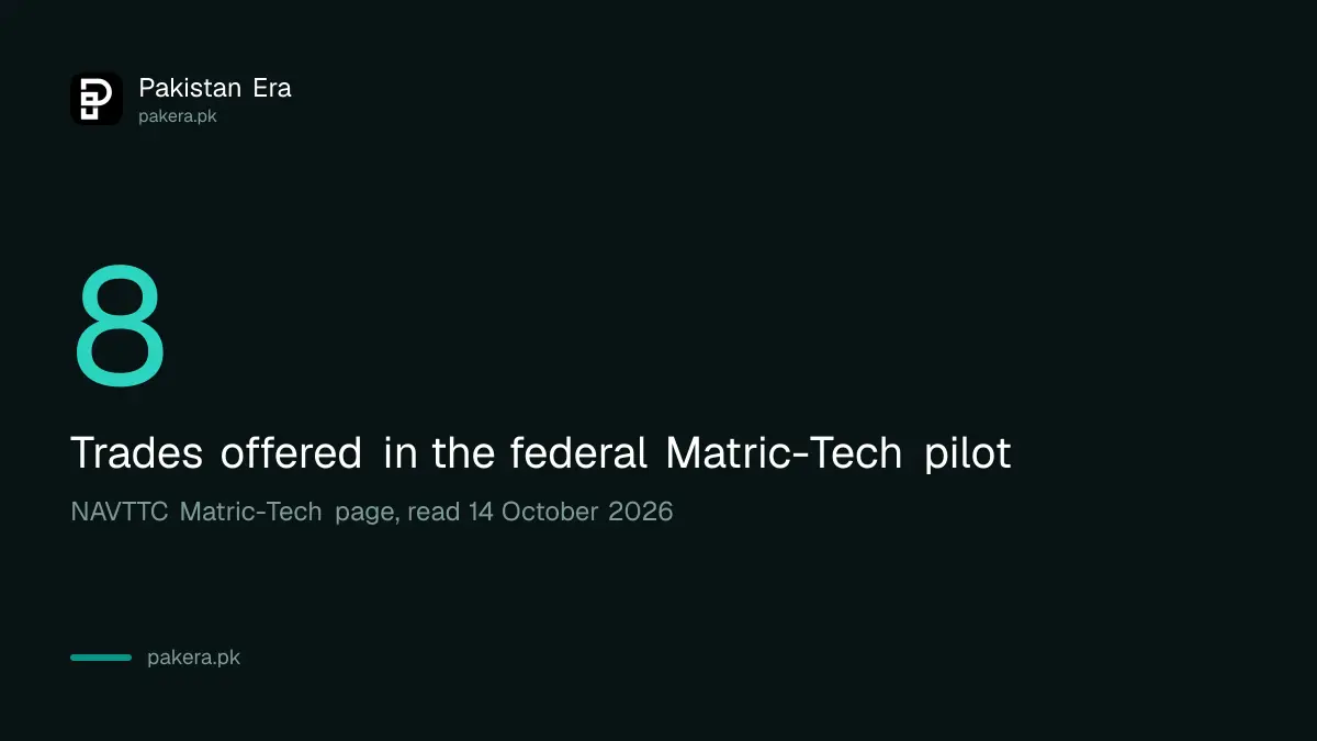 NAVTTC Matric-Tech Program as a third stream of education in Pakistan