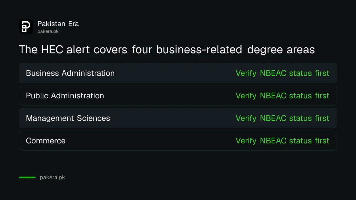 HEC alert: verify NBEAC accreditation before admission in business and commerce degrees