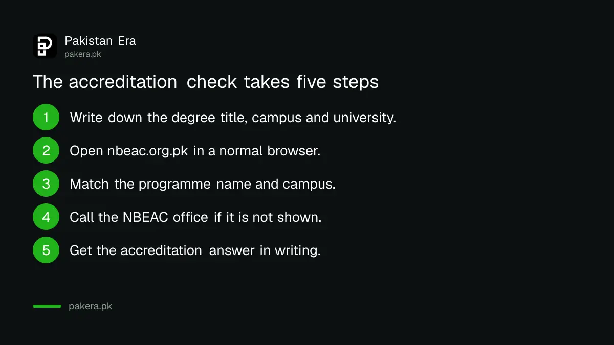 Five steps to verify NBEAC accreditation of a business programme before admission