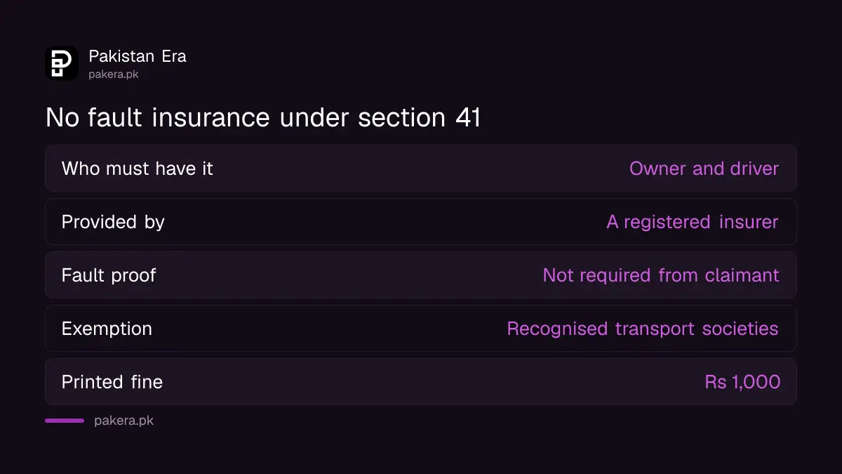 What section 41 of the National Highways Safety Ordinance says about no fault accident insurance