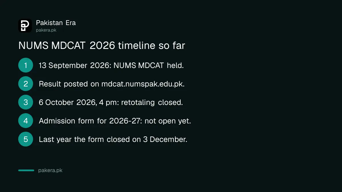 NUMS MDCAT 2026 timeline: test 13 September, retotaling to 6 October, admission form not yet open