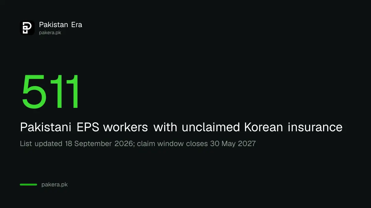 OEC dormant insurance claimant list 2026 has 511 names of Pakistani Korea EPS returnees