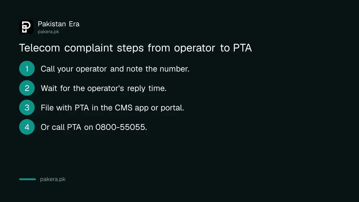 Four steps to file a telecom complaint with your operator and then with PTA